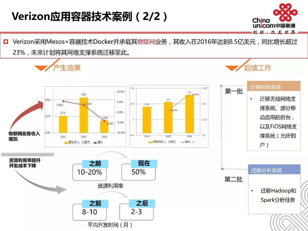 容器技术应用及案例分析