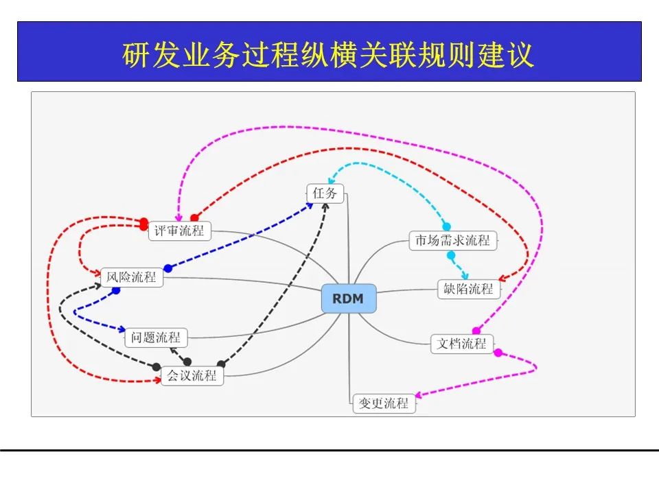 一份项目管理工具教材，团队架构、需求管理、关键路径都有了！可下载！