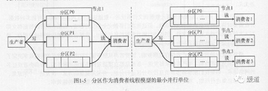 KafKa，祝大家新年快乐