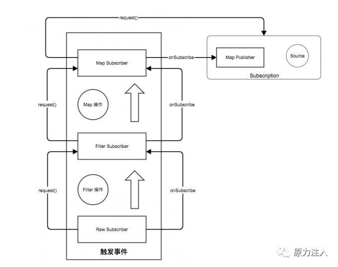 由表及里学 ProjectReactor 之上卷