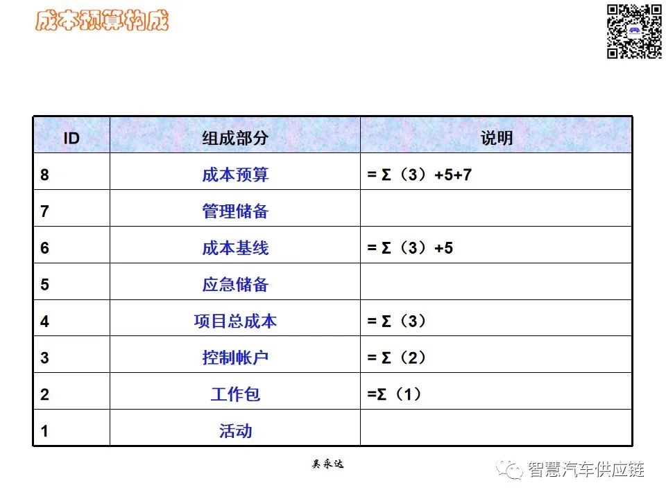 首发：图解项目管理PMP培训教材全套 PPT436