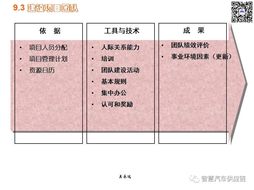 首发：图解项目管理PMP培训教材全套 PPT436