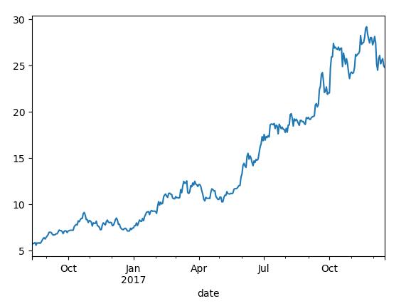 Python之时间序列