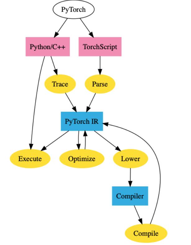 2019 王者之争：与 Tensorflow 竞争白热化，进击的 PyTorch 赢在哪里？