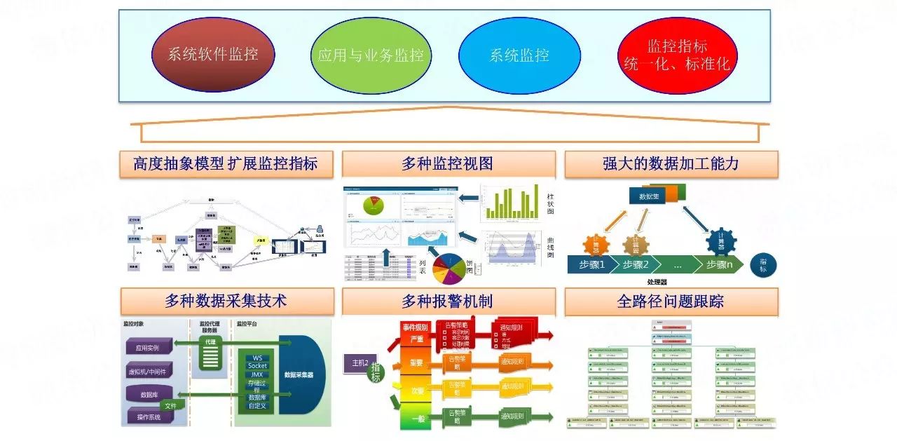 建设DevOps统一运维监控平台，先从日志监控说起