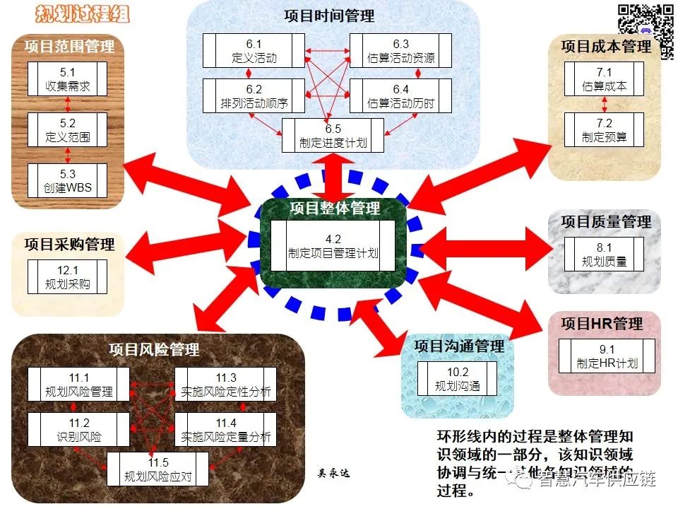 首发：图解项目管理PMP培训教材全套 PPT436