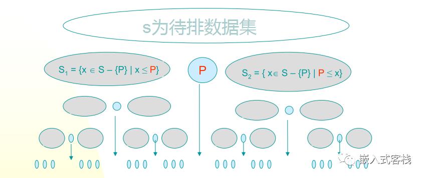 嵌入式必备 | 详解快速排序算法