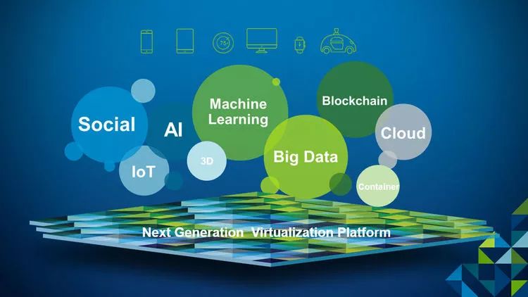 行业资讯|下一代虚拟化的畅想之路