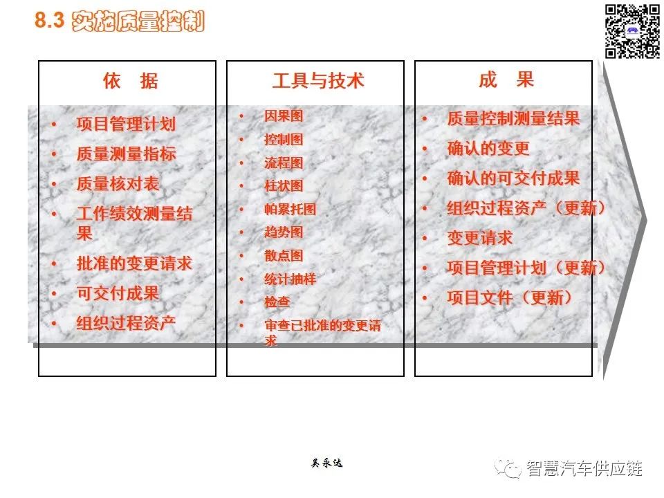 首发：图解项目管理PMP培训教材全套 PPT436