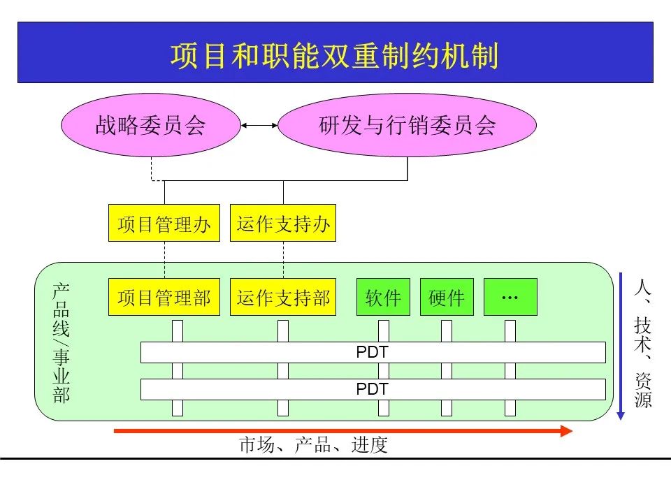 一份项目管理工具教材，团队架构、需求管理、关键路径都有了！可下载！