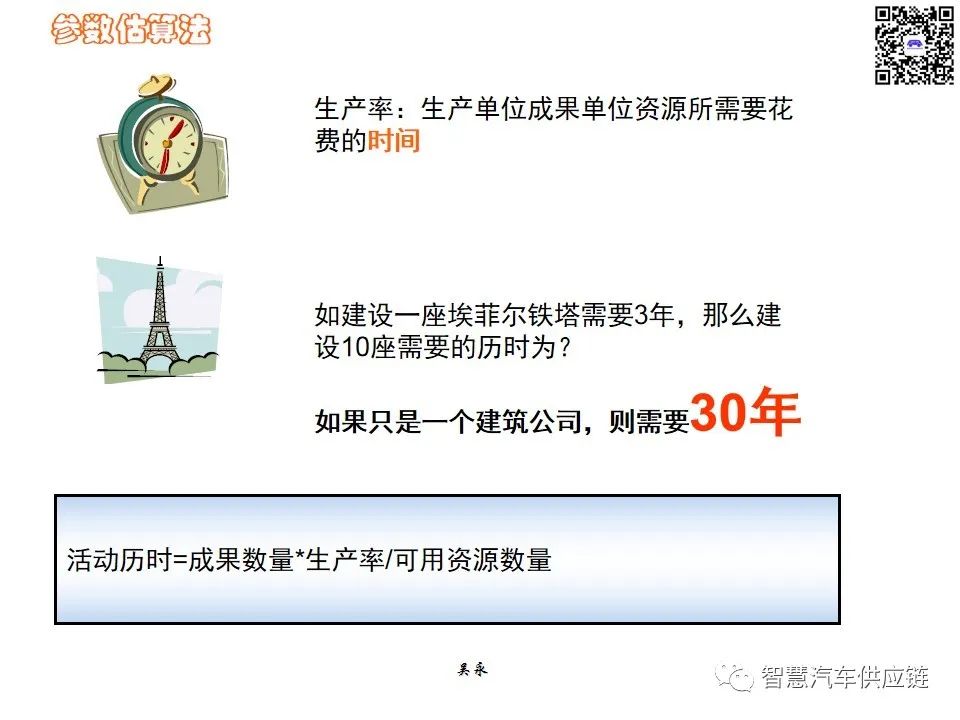 首发：图解项目管理PMP培训教材全套 PPT436