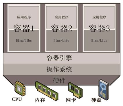 云计算虚拟化技术和容器技术详解