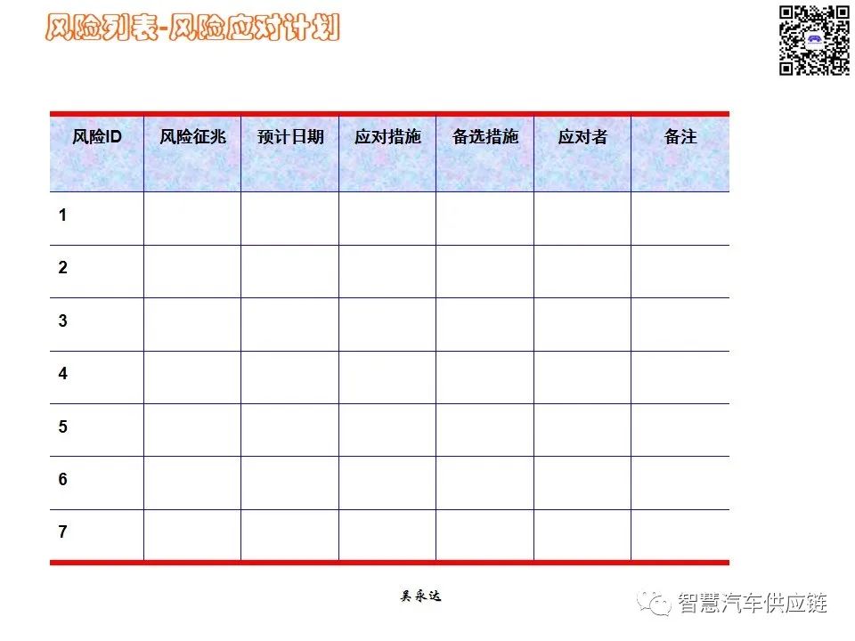 首发：图解项目管理PMP培训教材全套 PPT436