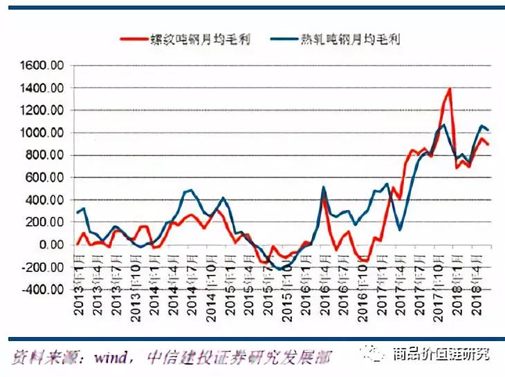 压力测试将显高盈利韧性——钢铁2018年下半年展望