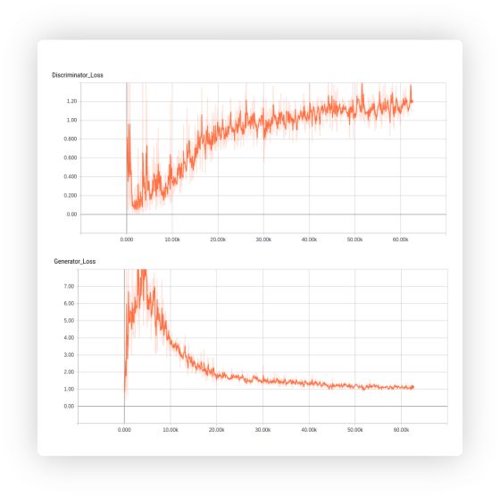 【干货】对抗自编码器PyTorch手把手实战系列——PyTorch实现对抗自编码器