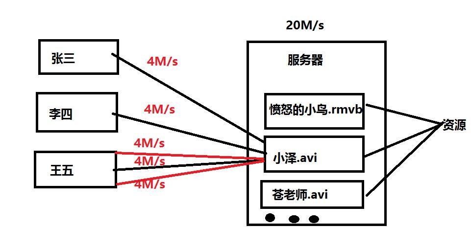 这里写图片描述