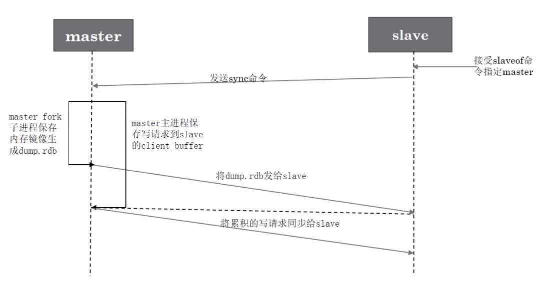 Tendis 基于 binlog 的主从同步方案？你需要的是这篇文章！