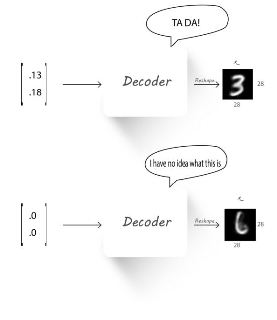 【干货】对抗自编码器PyTorch手把手实战系列——PyTorch实现对抗自编码器