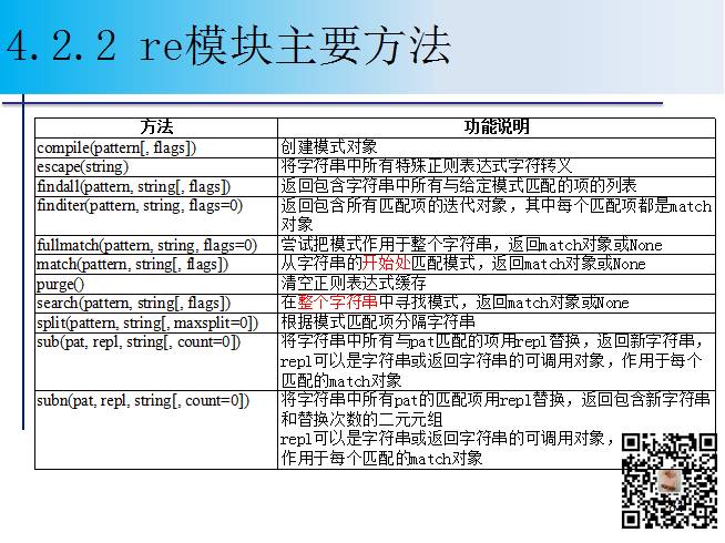 1900页Python系列PPT分享四：字符串与正则表达式（109页）