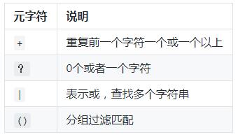 17个案例带你3分钟搞定Linux正则表达式