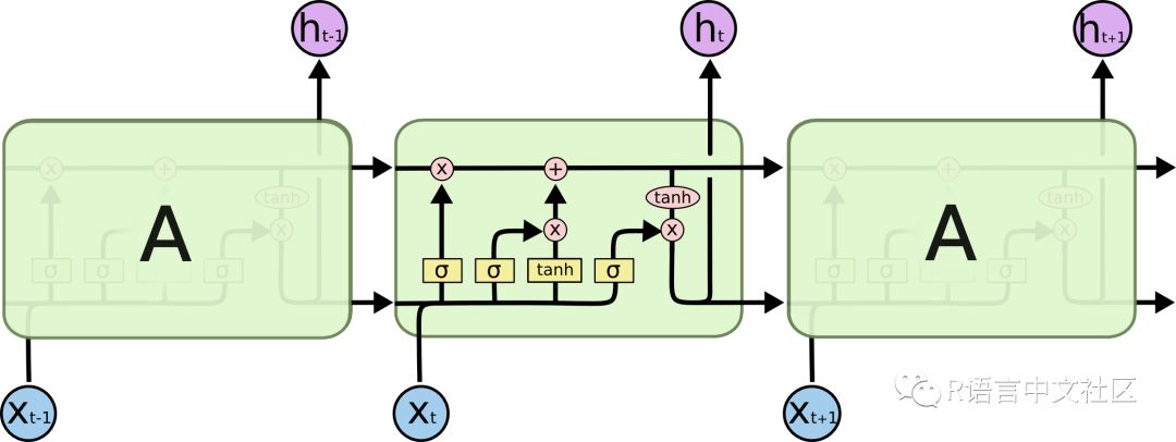 时间序列深度学习：状态 LSTM 模型预测太阳黑子（上）