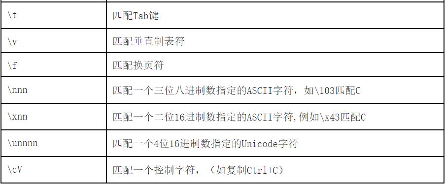 正则表达式基础语法讲解