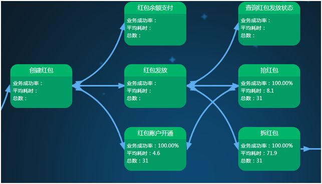 探秘苏宁金融升级版秒杀系统