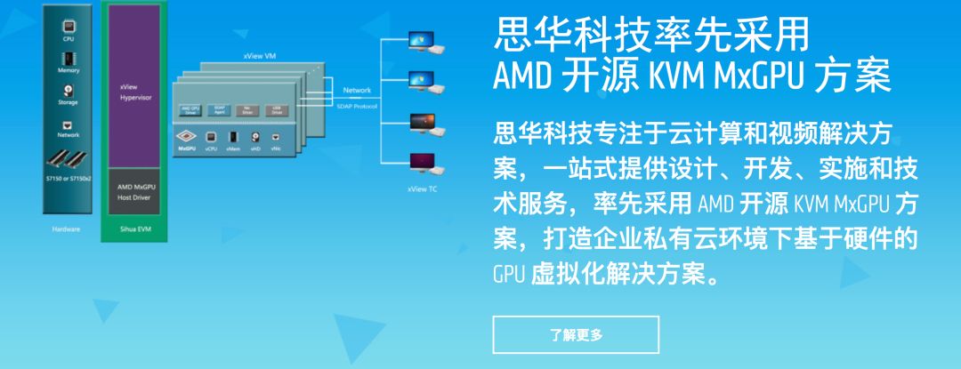 思华｜AMD 独家发布开源KVM MxGPU虚拟化方案