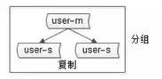 【收藏】秒杀系统架构的分析与实战！