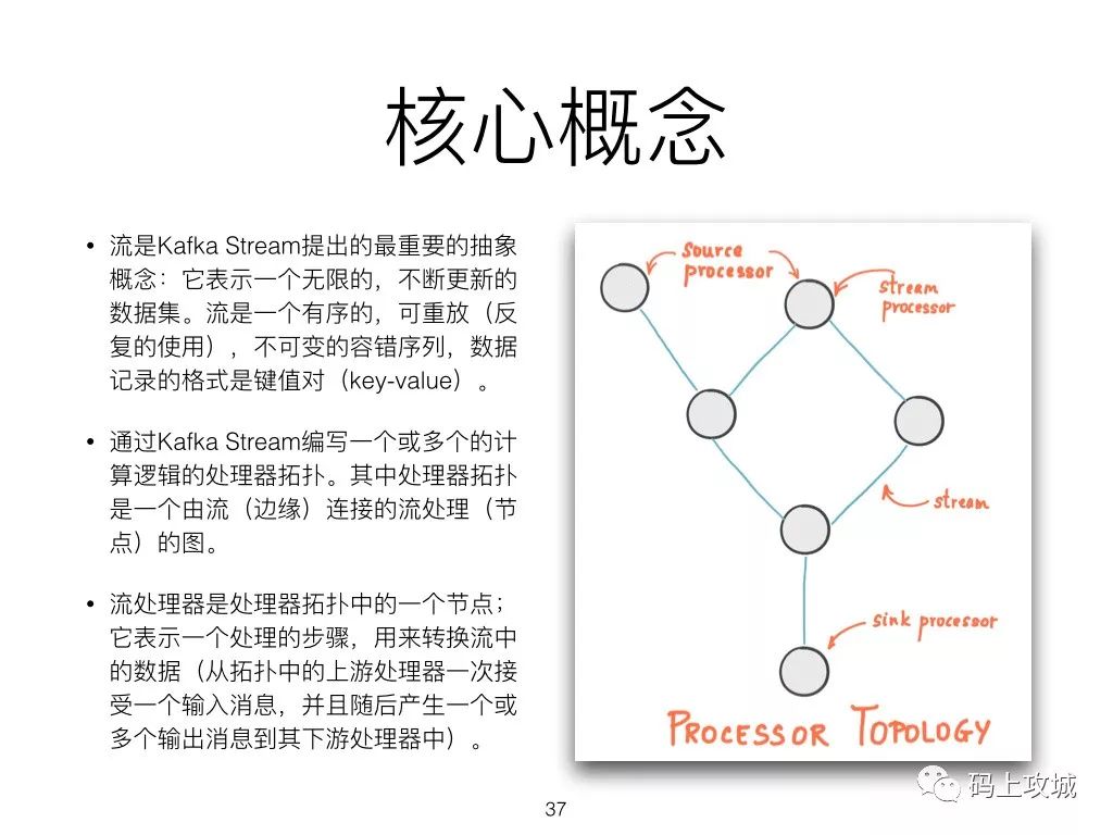 Kafka基础知识