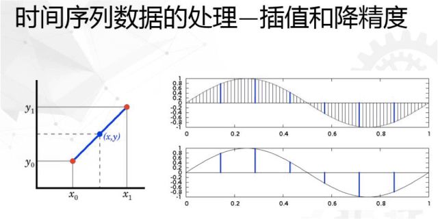 为物联网而生：高性能时间序列数据库HiTSDB商业化首发