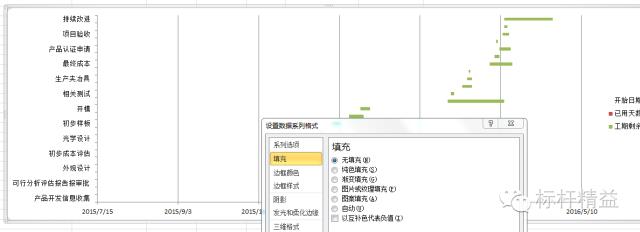 项目管理进度计划表制作及甘特图绘制方法