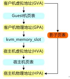 带你走进虚拟化世界之KVM