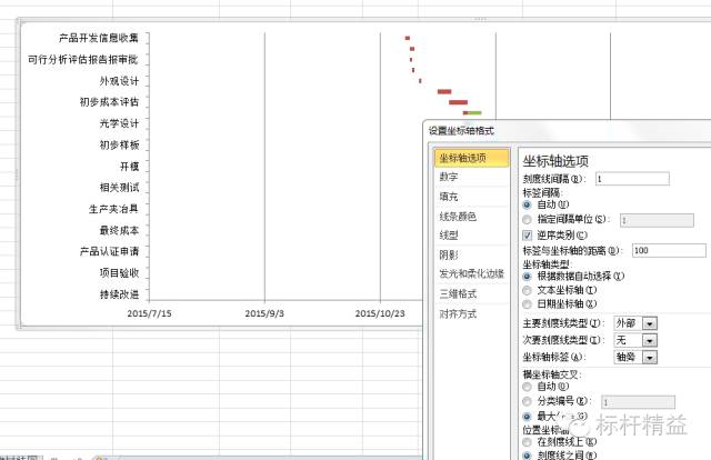 项目管理进度计划表制作及甘特图绘制方法