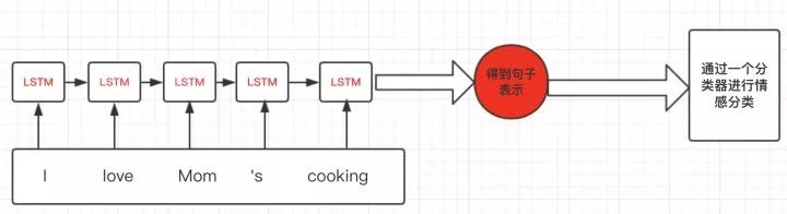 Pytorch 中如何处理 RNN 输入变长序列 padding