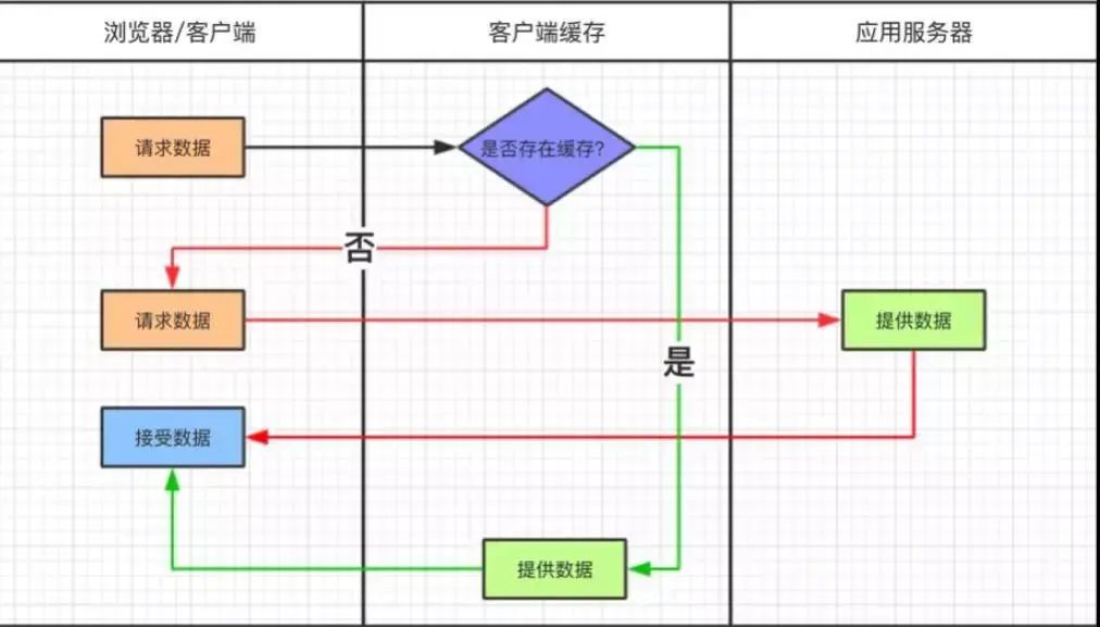 秒杀系统的“核心”之快速返回信息