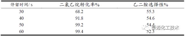 Micro Reactor连续化合成EDA