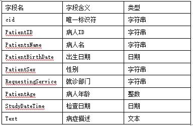 Solr在医疗大数据检索中的应用