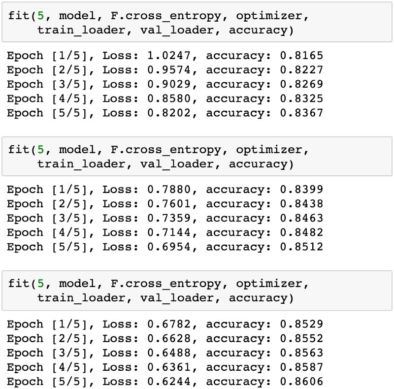 从零开始学PyTorch：一文学会线性回归、逻辑回归及图像分类