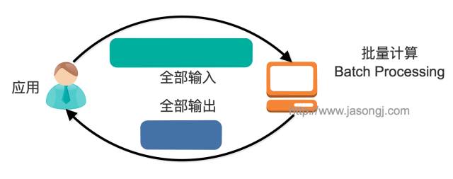 介绍一位分布式流处理新贵：Kafka Stream