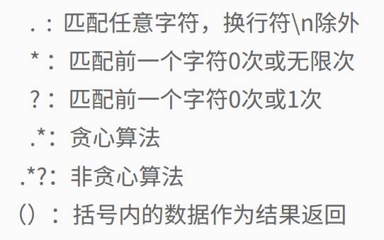 【PYTHON笔记（二）】简单的网页爬虫：用正则表达式抓取关键信息