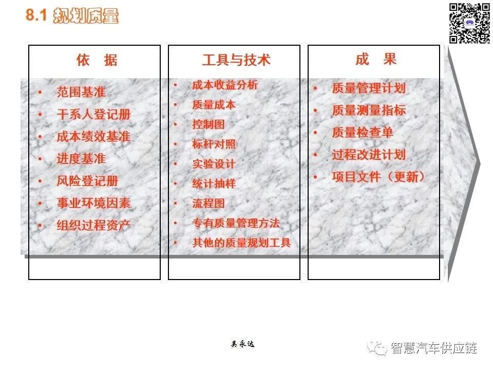 首发：图解项目管理PMP培训教材全套 PPT436