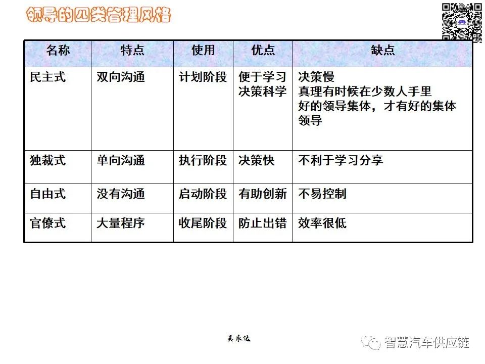 首发：图解项目管理PMP培训教材全套 PPT436