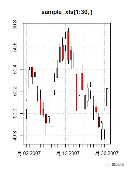 时间序列 || plot.xts时间序列可视化