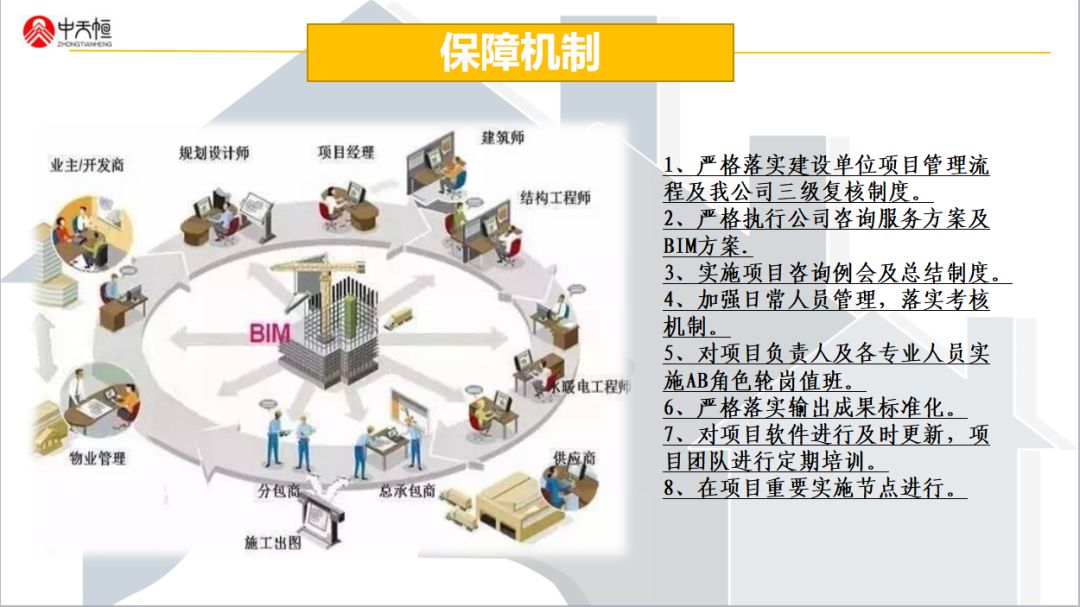 北京中天恒达BIM全过程项目管理应用授牌仪式