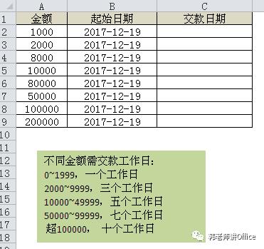 Excel251 | WORKDAY函数计算几个工作日之后的日期