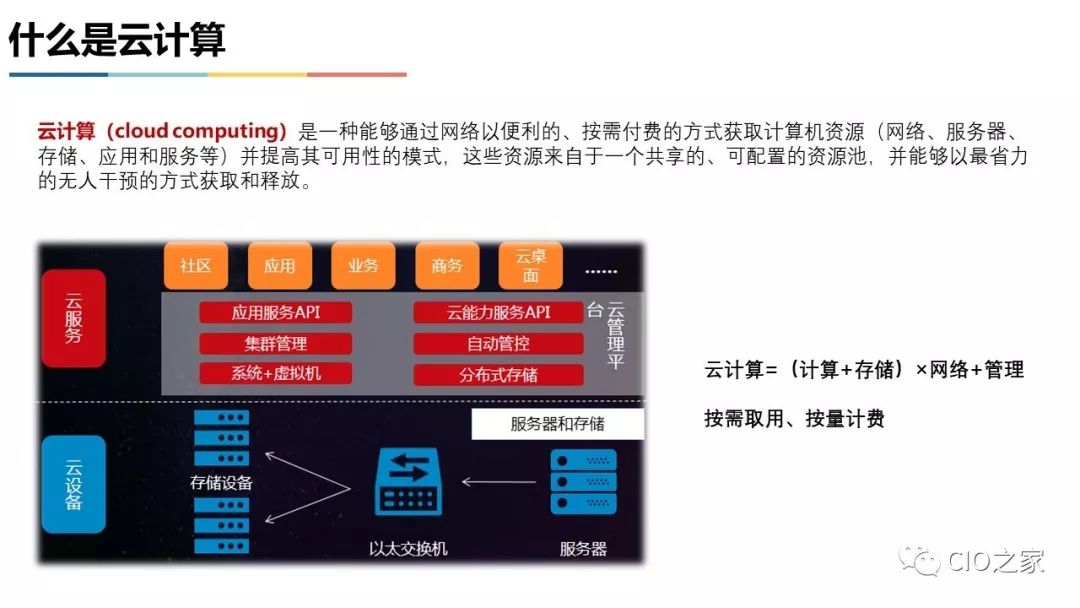 虚拟化 云计算 私有云 混合云 全解