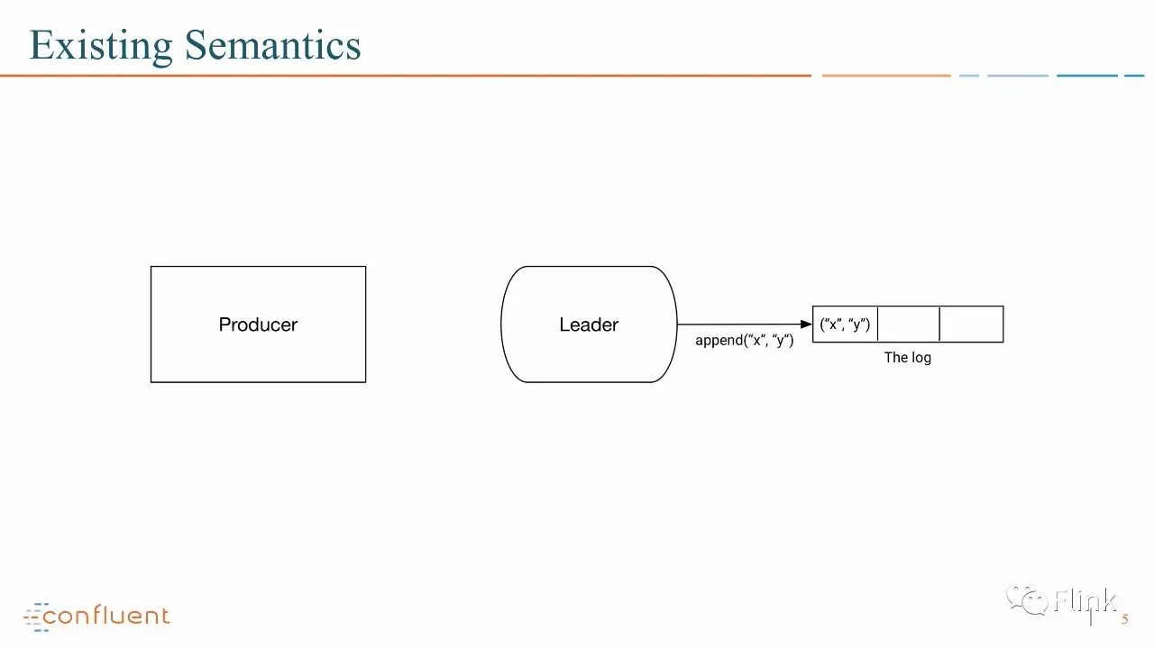 【PPT】Introducing Exactly Once Semantics in Apache Kafka