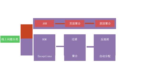 代码质量监控和崩溃问题一体化管理的探索和实践