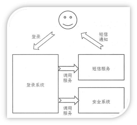 【技术沙龙】Kafka中间件，查找算法以及”Javaer“成长之路的经验分享